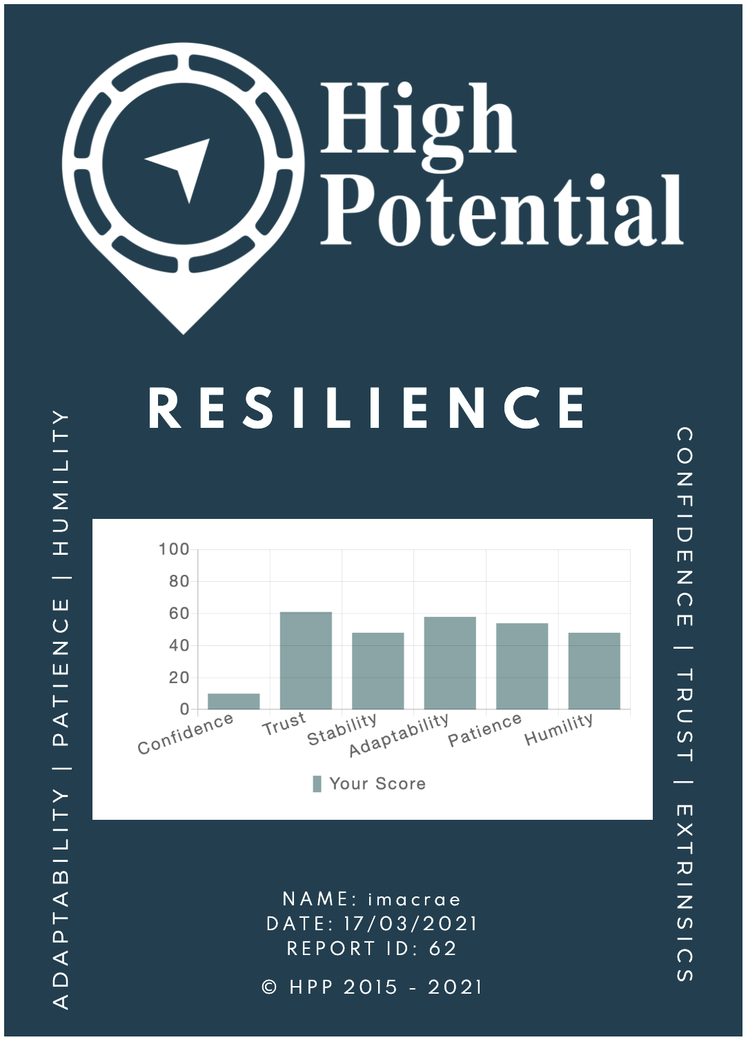 Resilience Report Cover